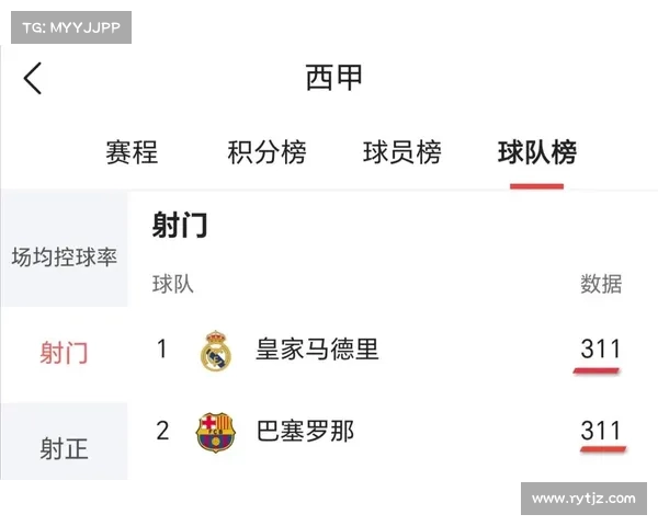 2025西甲赛季助攻榜前十名球员表现分析与排名变化