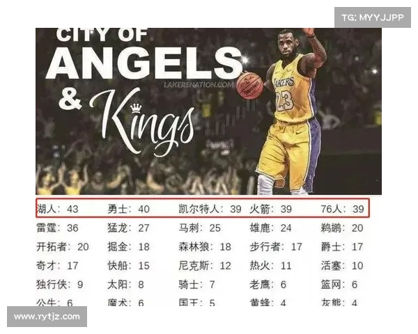 NBA新赛季前瞻:超级球星转会动态揭示联盟格局变化 NBA新赛季前瞻:超级球星转会动态揭示联盟格局变化